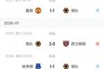 饿狼复苏？垫底狼队近3轮不败连拿5分！距离保级区仍差14分