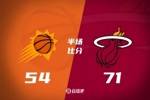 热火半场71-45领先太阳 热巴16+5 希罗&鲍威尔14分 狄龙15分