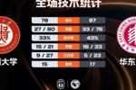 华东师大女篮力克贵州大学取连胜 吴睿30+9+9 陈奕亦34+6